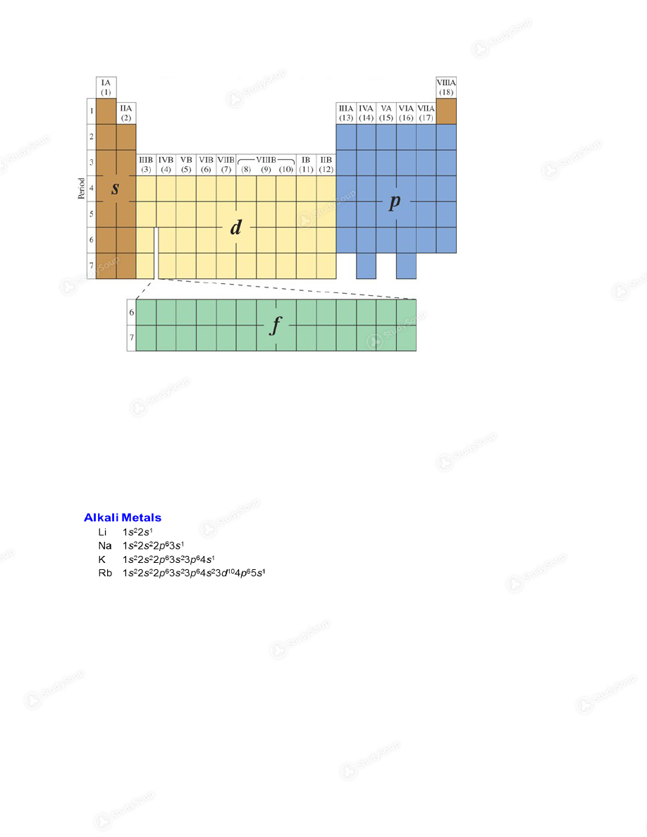 What Is The Maximum Number Of Electrons In The Second Principal Energy Level? S sublevel 1s orbital Second principal energy level (n=2) S + p sublev